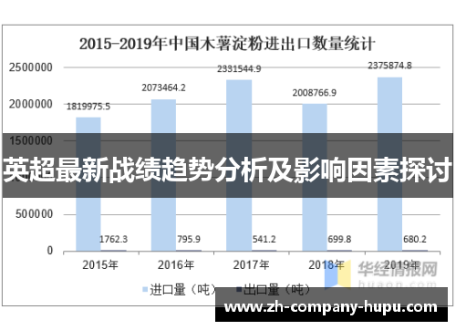 英超最新战绩趋势分析及影响因素探讨