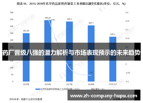 药厂晋级八强的潜力解析与市场表现预示的未来趋势 药厂晋级八强的潜力解析与市场表现预示的未来趋势