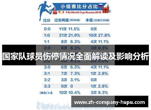 国家队球员伤停情况全面解读及影响分析