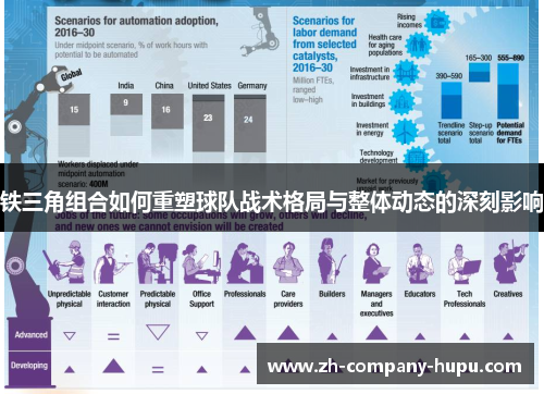 铁三角组合如何重塑球队战术格局与整体动态的深刻影响