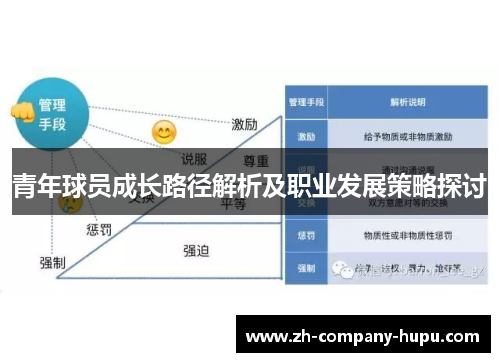 青年球员成长路径解析及职业发展策略探讨